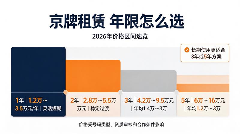 新能源车租赁注意事项